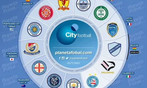 city footbal clubs